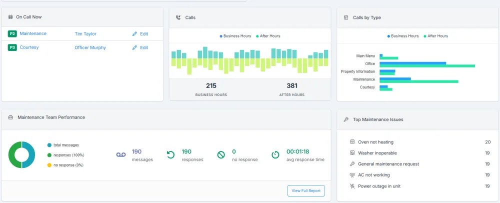 Activ reporting dashboard