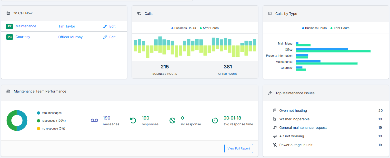 Activ reporting dashboard